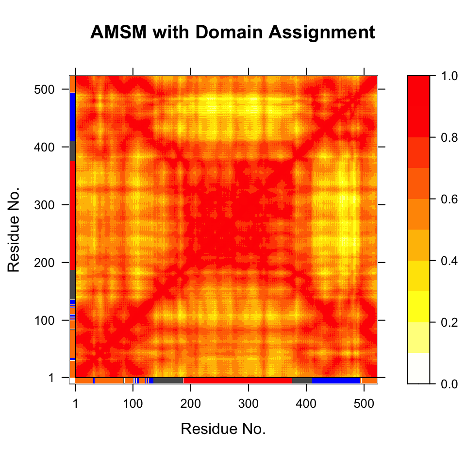 Atomic movement similarity matrix with domain annotation.